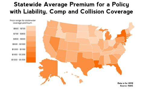 Car Insurance Companies New Jersey Financial Report