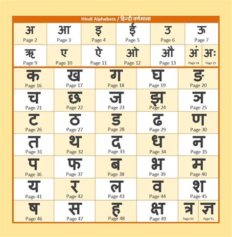 Hindi Letters With Pictures