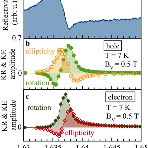 A Reflectivity Spectrum Of The MAPbI 3 Crystal Given As A Reference