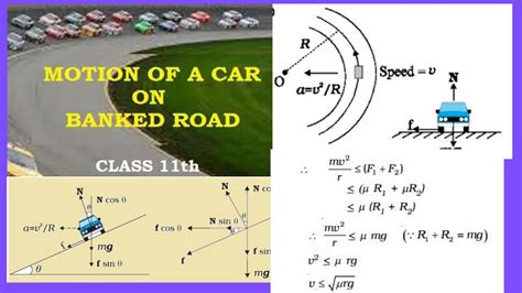 Motion Of Vahicle In Banked Road Circular Motion 11th Physics