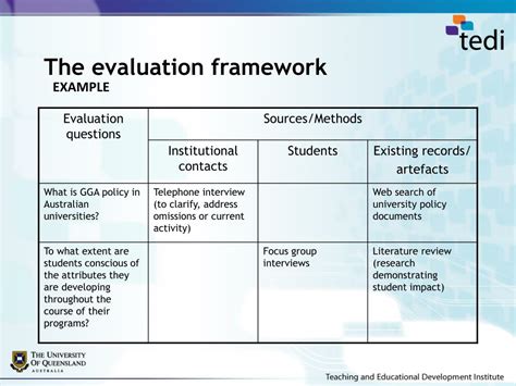 Evaluation Framework Template