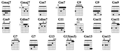 Jazz Guitar Chords Advanced Guitar Chord Chart Guitar