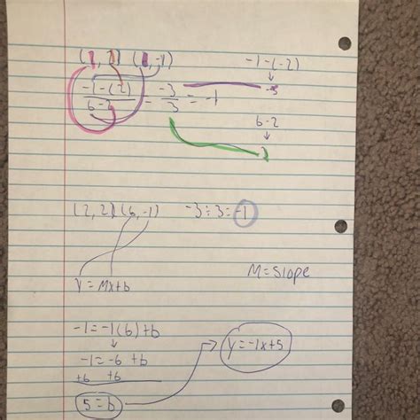 The Points In The Table Lie On A Line Find The Slope Of The Line