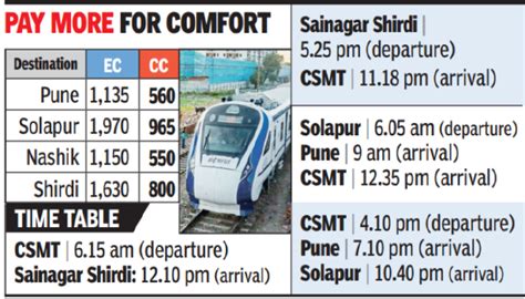 Vande Bharat Express Mumbai To Pune In 3 Hours To Cost Between Rs 500