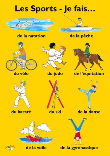 Poster A3 Les Sports Je Fais Teaching French French