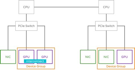 Vmware Vsphere Sysin System Inside