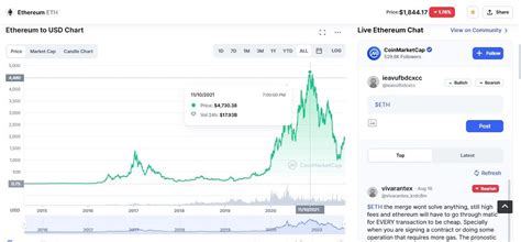 How (and Why) to Use CoinMarketCap
