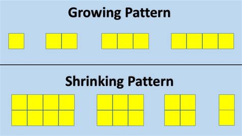 Growing And Shrinking Patterns