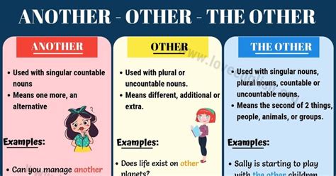 Another vs Other vs the Other: How to Use them in English Sentences ...