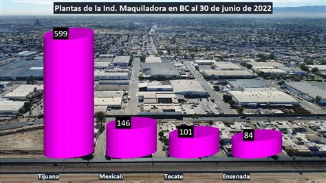 Aporta Tijuana El 64 De Las Plantas Maquiladoras De Bc Tijuana Digital