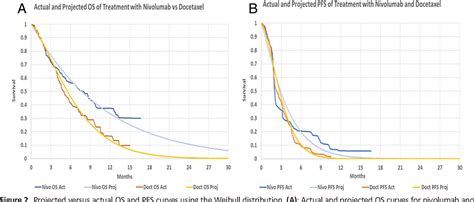 Figure From Cost Effectiveness Of Nivolumab In Recurrent Metastatic