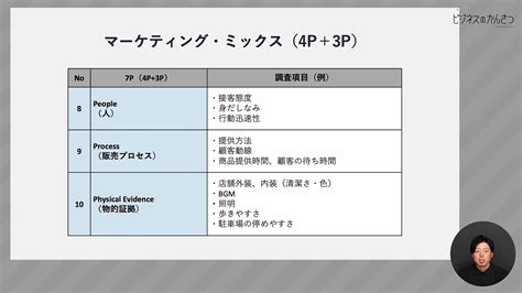 【解説】競合分析とは？戦略立案に役立てるための競合調査と分析方法 経営戦略立案への道 株式会社ビジネスのかんさつ