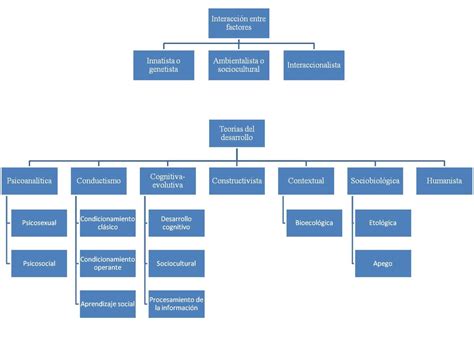 Tema Teor As Definiciones Diagram Quizlet