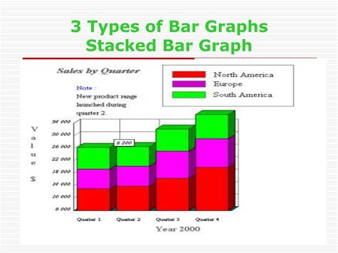 Ppt Bar Graphs Histograms Line Graphs Powerpoint Presentation Free