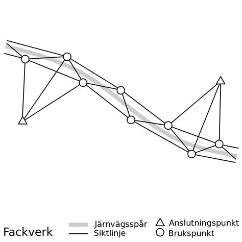 Pedagogisk Planering I Skolbanken Teknik K