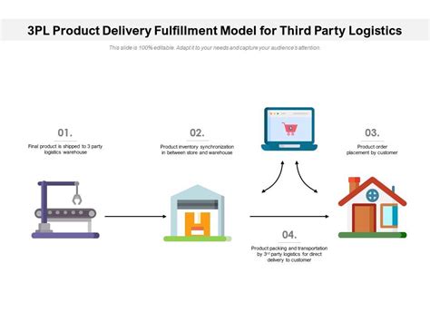 Guide To Third Party Logistics What Is A 3pl Mintsoft