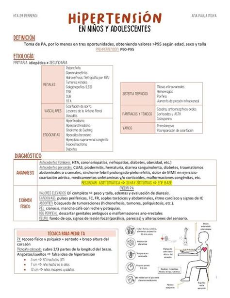 Hta Pediatr A Apm Udocz