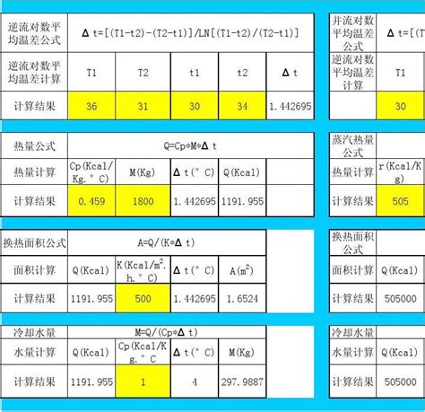 换热器换热面积计算附带单位换算、经验k值等word文档在线阅读与下载无忧文档