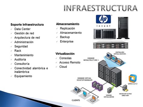 Infraestructura