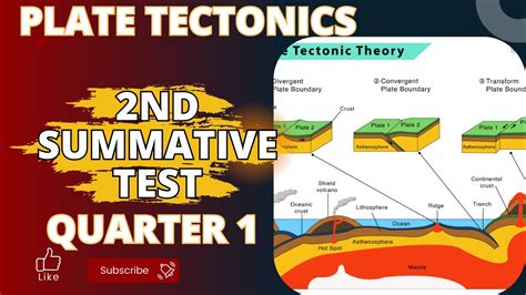 2nd Summative Test In Science 10 Quarter 1 Plate Tectonics Earths Interior Earths