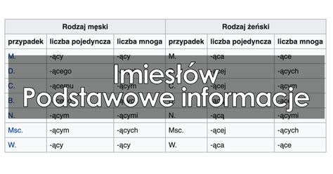 Imiesłów podstawowe informacje przykłady rodzaje odmiana