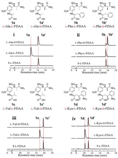 Molecules Free Full Text Absolute Stereochemistry Determination Of