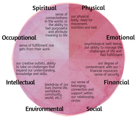 The Wheel Of Wellness Can Help Create A Balanced Life Wellness Wheel Artofit