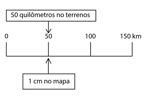 Para Que Serve A Escala De Um Mapa Librain