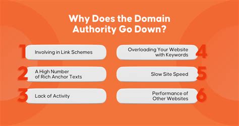 Why Did My Domain Authority Go Down Ups And Downs Of A Sites Domain