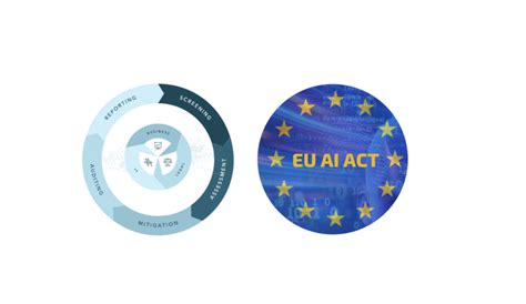 What is the EU AI Act? | anch.AI - The Ethical AI Platform