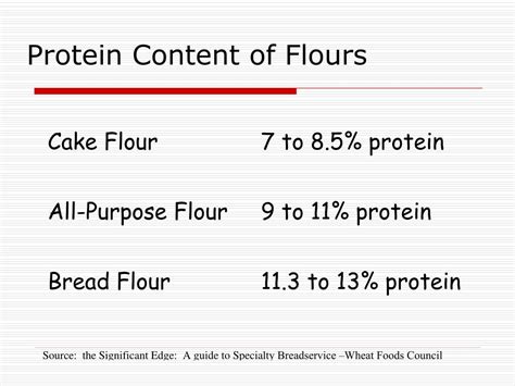 Ppt Baking Science… Flour To Table Quick Breads Yeast Breads And Cookies Powerpoint