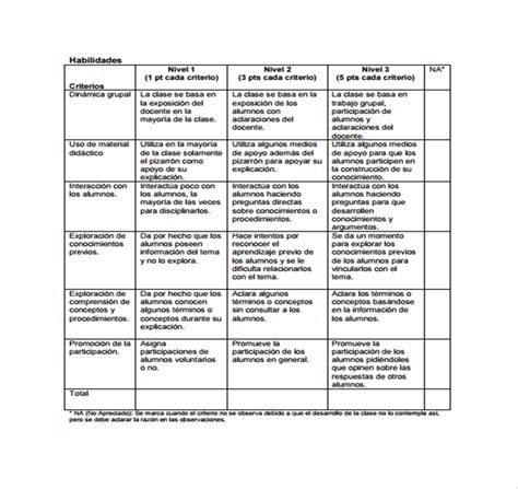 Evaluación del desempeño docente Etapas y aspectos de evaluación para