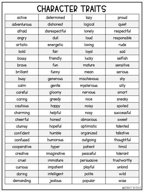 Free Printable Character Traits List