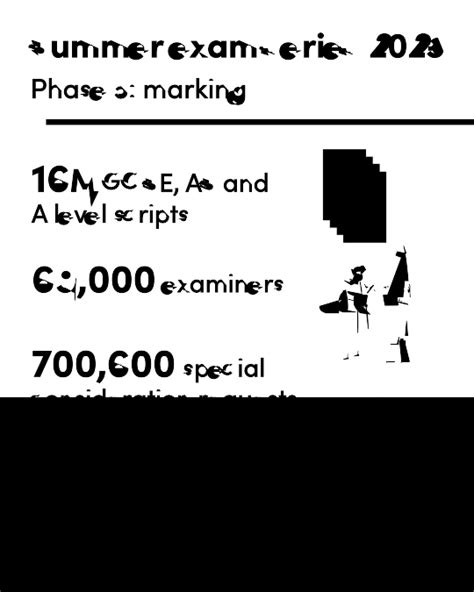 Ofqual Delivery Report 2023 Gov Uk