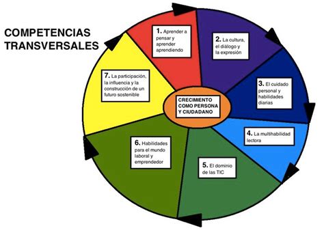 Competencias Transversales The Best Porn Website