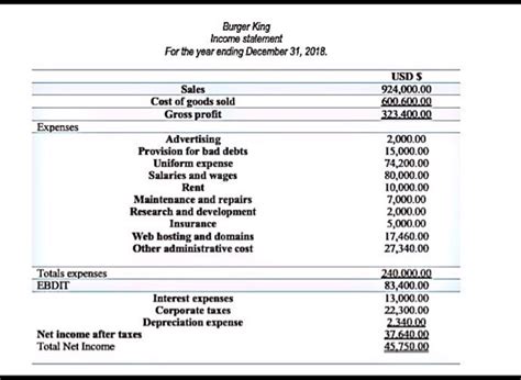 Burger King Income Statement For The Year Ending