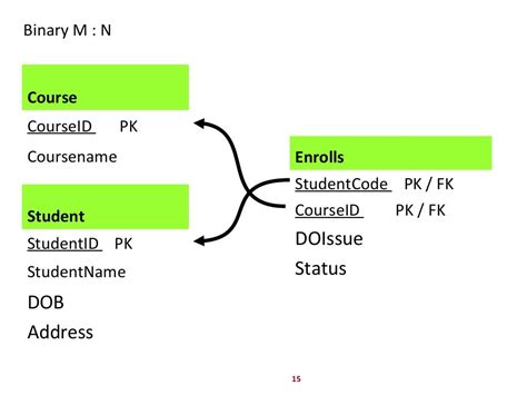 10 Er Diagram To Relational Schema Robhosking Diagram