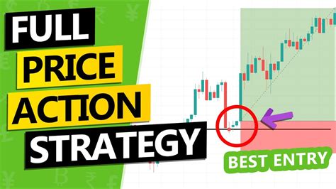 My Best Price Action Trading System Full Course Youtube