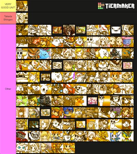 The Battle Cats Uber Super Rares Tier List Community Rankings