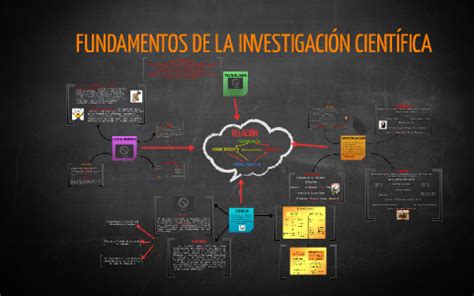 Fundamentos De La Investigaci N Cient Fica By Sandra Janneth Hincapi