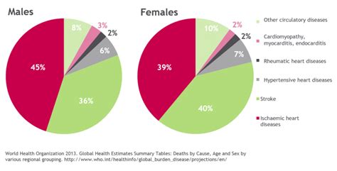 Epidemiology Of Stemi