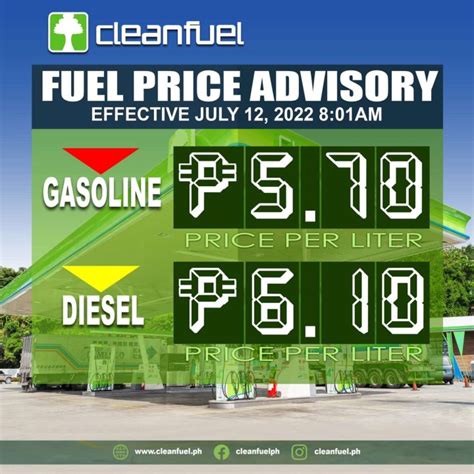 Petroleum Companies Announce Exact Fuel Price Rollbacks For Tomorrow