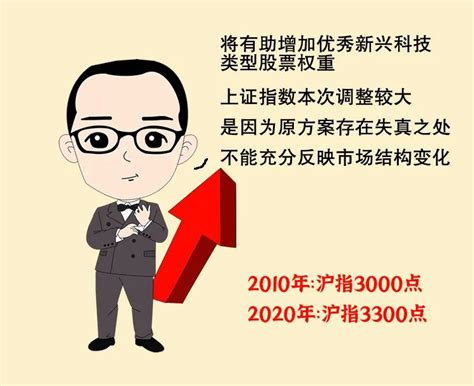 30年来首次大改！新版上证综指亮相，三大变化看过来！科创板新浪财经新浪网