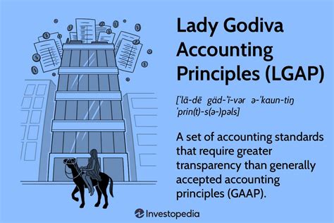 Accounting Principles Explained How They Work GAAP IFRS 57 OFF