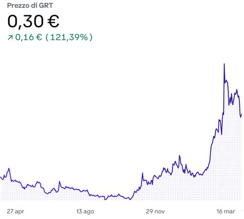 The Graph Grt Cos E Come Funziona Forbes Advisor Italia