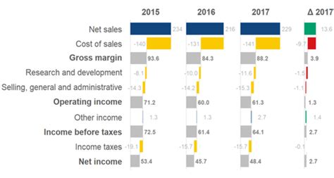 Why A Sankey Diagram Is The Best Way To Visualize An Income Statement