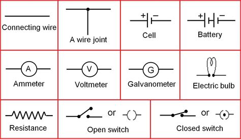 Essential Electrical Circuit Diagram Symbols You Need to Know