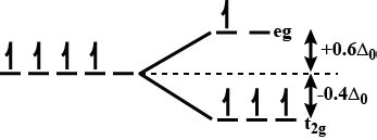 Crystal Field Stabilization Energy High Spin D Octahedral Complex Is