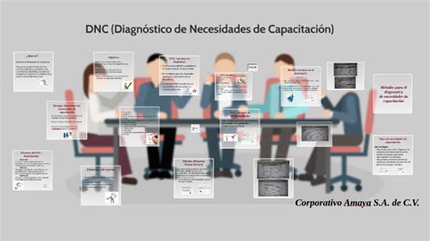 Dnc Diagnóstico De Necesidades De Capacitación By Brenda Om On Prezi