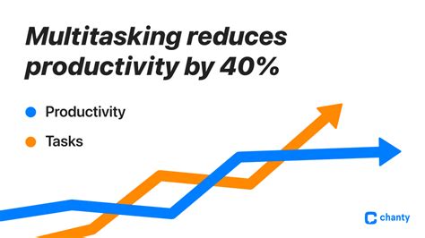 15 Astonishing Statistics On Work Productivity Chanty